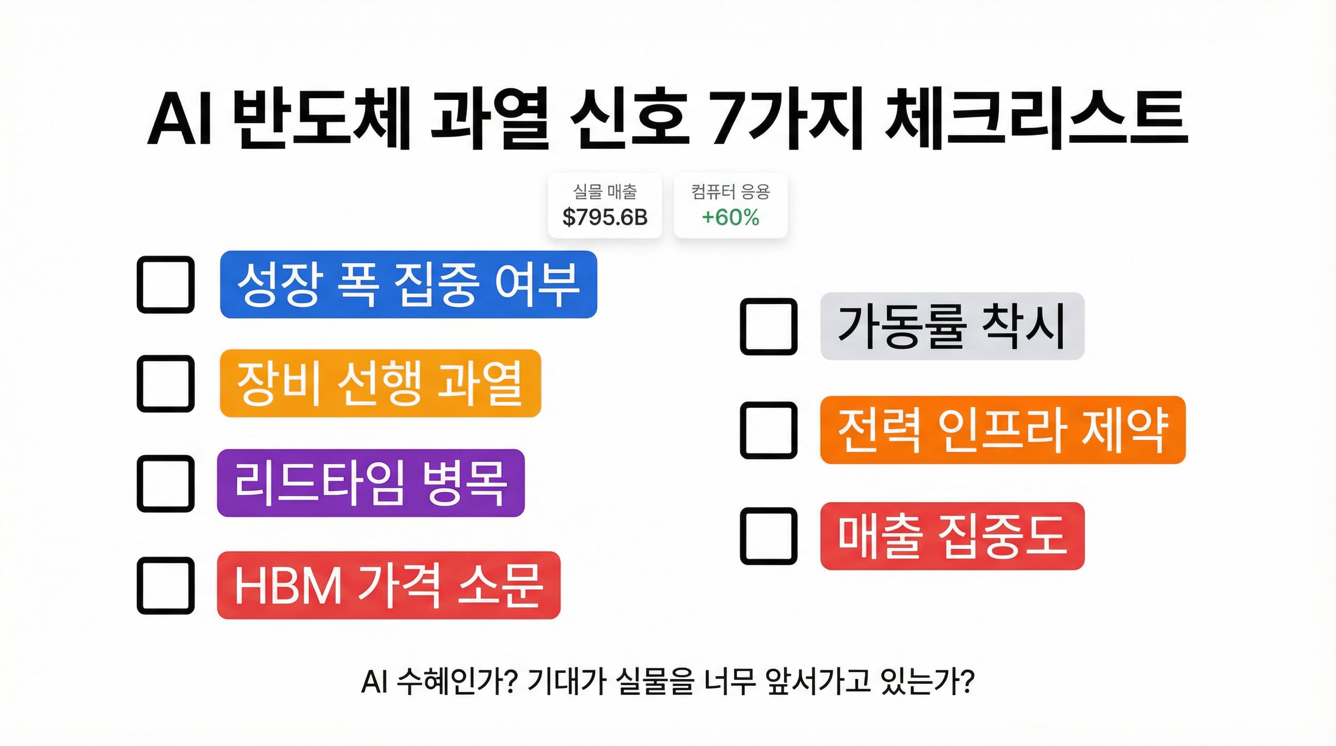 AI 반도체 과열 신호 7가지 체크리스트: 성장 폭 집중, 장비 선행 과열, 리드타임 병목, HBM 가격 소문, 가동률 착시, 전력 제약, 매출 집중