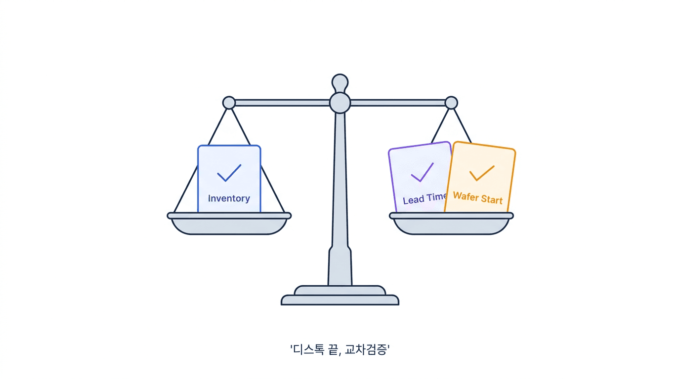 재고·리드타임·웨이퍼 스타트 3개 체크가 균형을 이루는 저울 콘셉트의 미니멀 일러스트