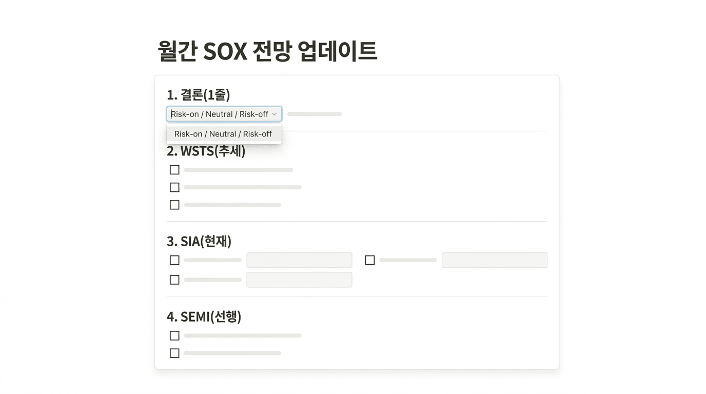노션 형태의 메모 화면에서 월간 SOX 전망 체크리스트를 체크박스와 Risk-on/Neutral/Risk-off 드롭다운으로 작성하는 예시 화면