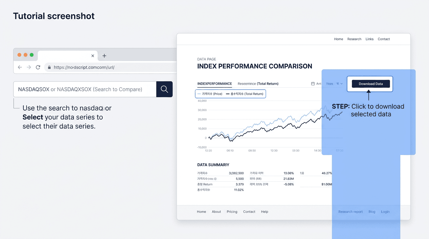 FRED에서 NASDAQSOX·NASDAQXSOX 시리즈를 검색하고 데이터를 다운로드하는 방법을 보여주는 안내 화면