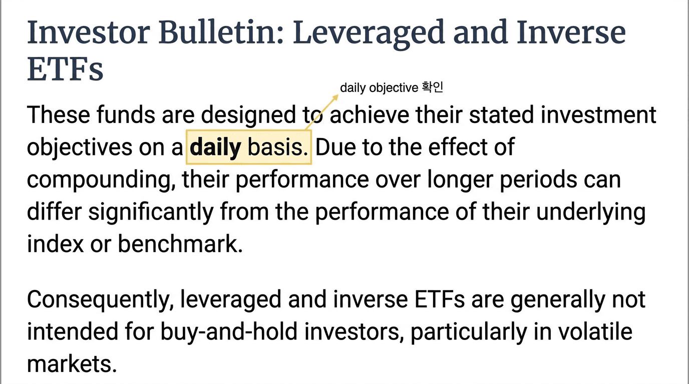 레버리지·인버스 ETF가 일간 목표 상품임을 설명하는 SEC/FINRA 투자자 경고 문서 화면